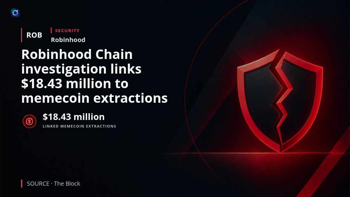 Graphic representing Robinhood Chain and token-launch activity, illustrating an onchain investigation that linked one operation to at least $18.43 million in extractions across 53 memecoin launches. The report confirmed the sniping mechanics in 10 listed launches while noting that the full dollar total was not independently replicated.
